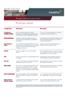 Private Collection Coverage Summary