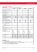 App 01 – Additional Dwellings